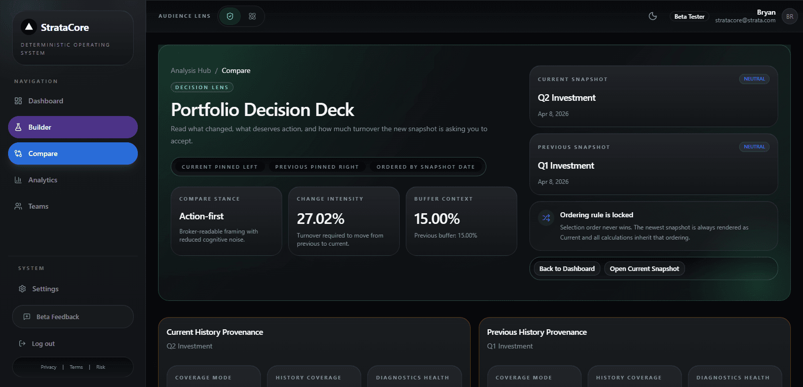 StrataCore compare workspace showing a portfolio decision deck with current and previous snapshots